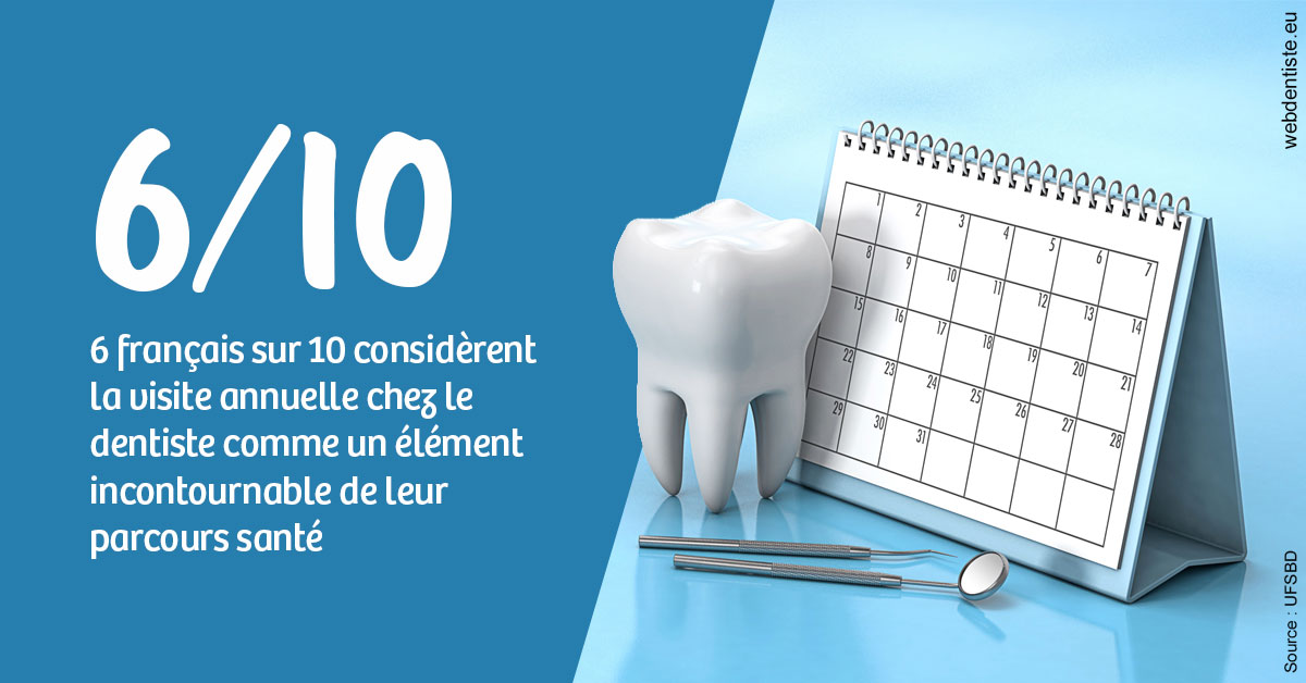 https://dr-mauger-benoit.chirurgiens-dentistes.fr/Visite annuelle 1