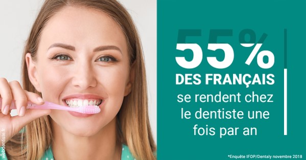 https://dr-mauger-benoit.chirurgiens-dentistes.fr/55 % des Français 2